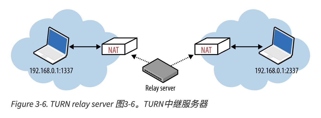 UDP头部结构