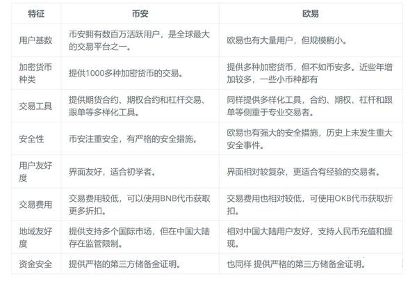 交易所比较表